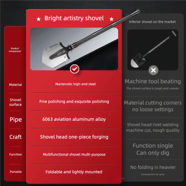 7-in-1 Mcho Wings Folding Shovel Tool: Knife, Screwdriver, Magnesium Rod & More - Image 3